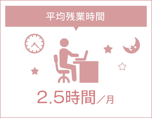 平均残業時間　2.5時間／月