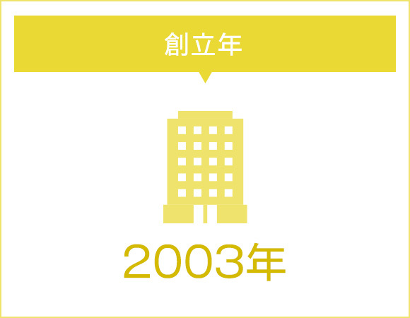 創立年　2003年